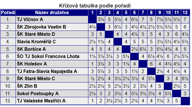 kriz poradi