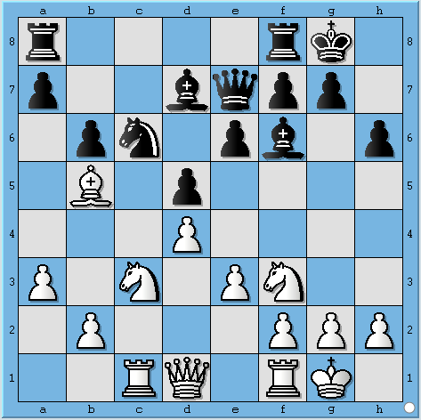 diagram skalka