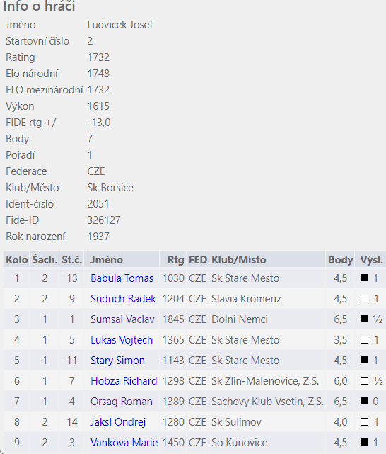 FIDE OPEN ST