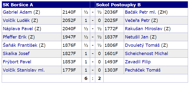 BorsiceA-PostoupkyB