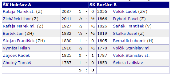 HolesovA-BorsiceB-8.2.2015